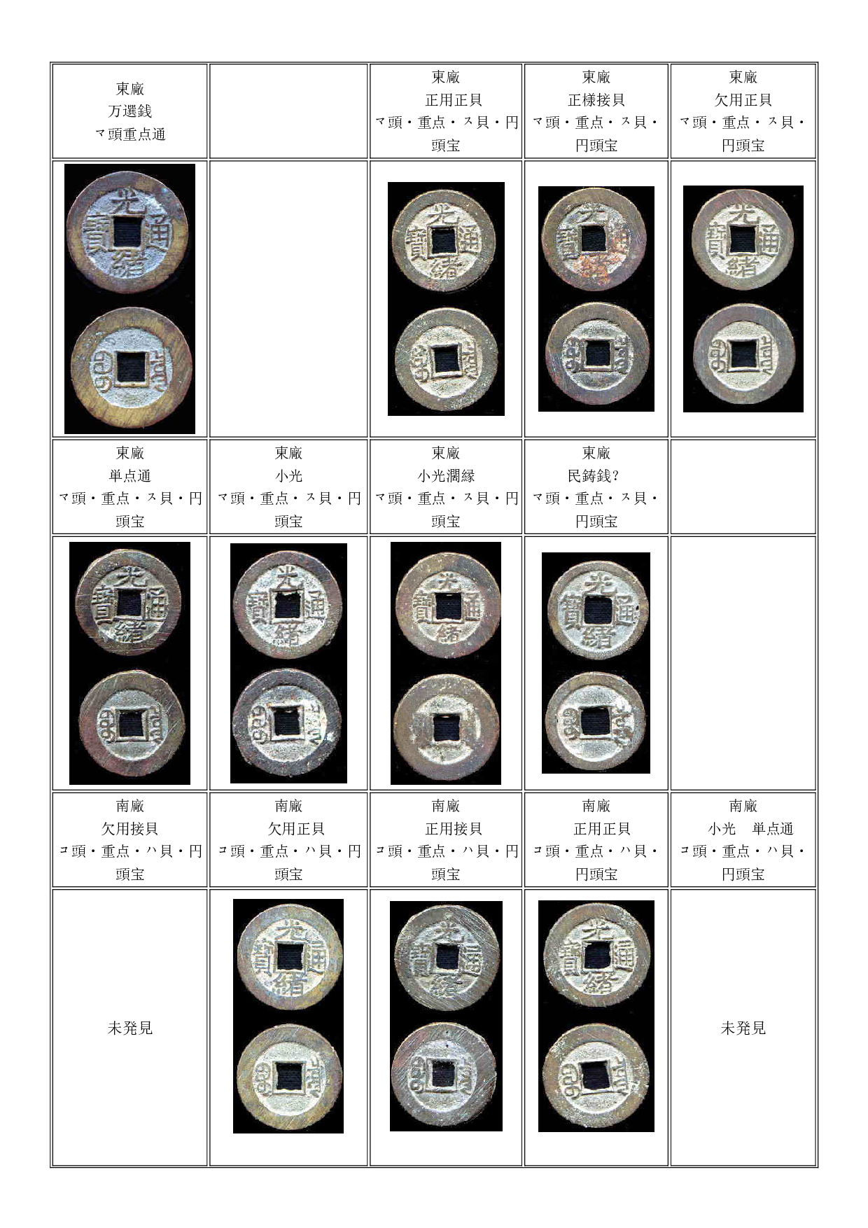 光绪通宝钱谱.pdf 第4页