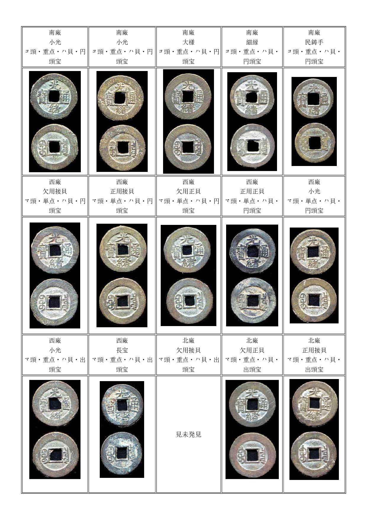 光绪通宝钱谱.pdf 第5页