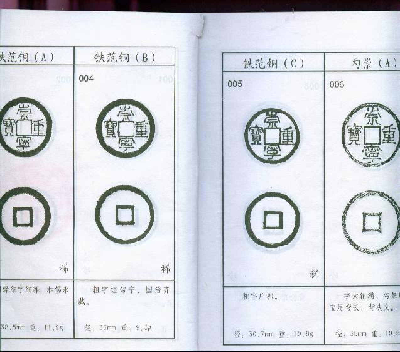 崇宁重宝分类图谱.pdf 第3页