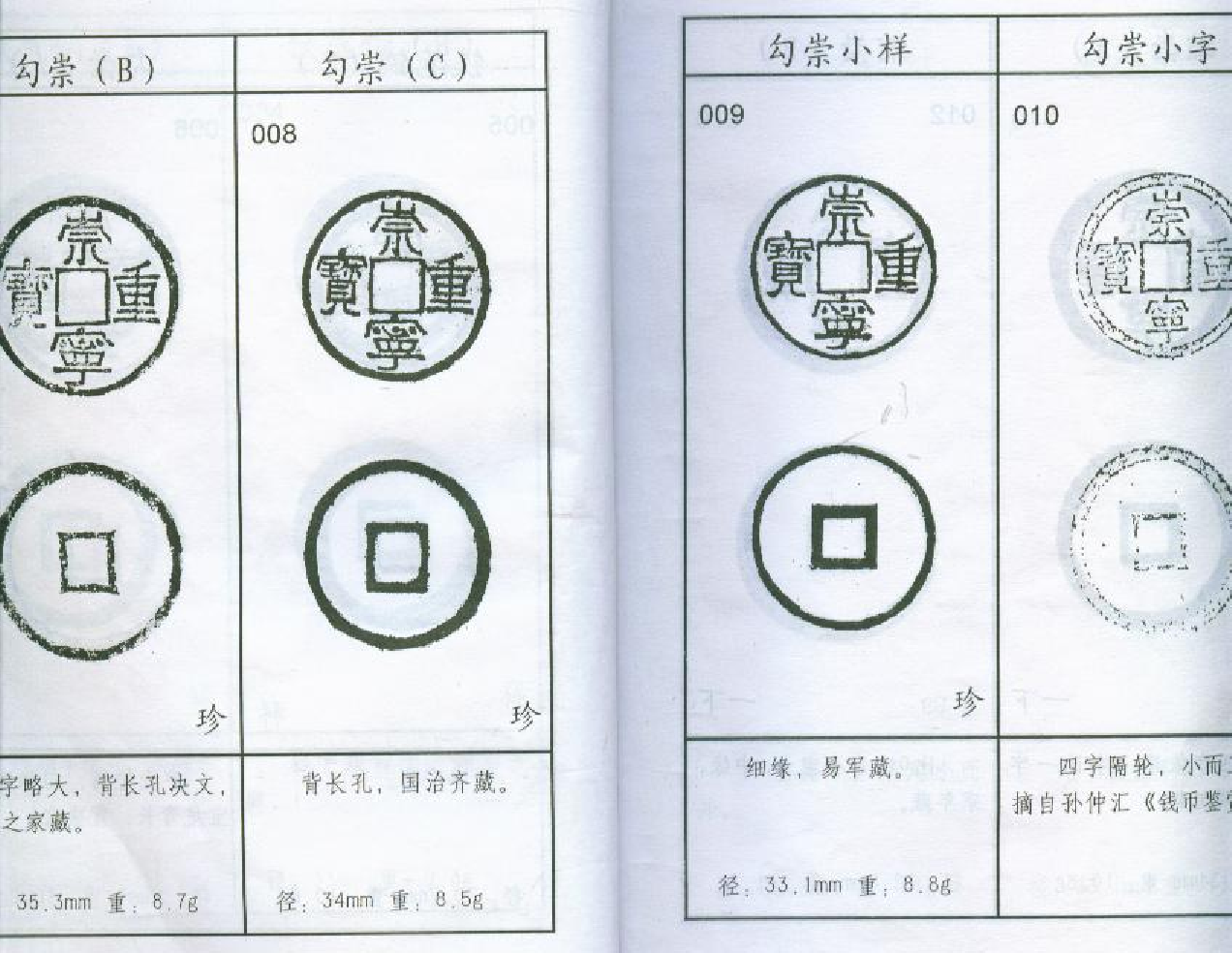 崇宁重宝分类图谱.pdf 第4页