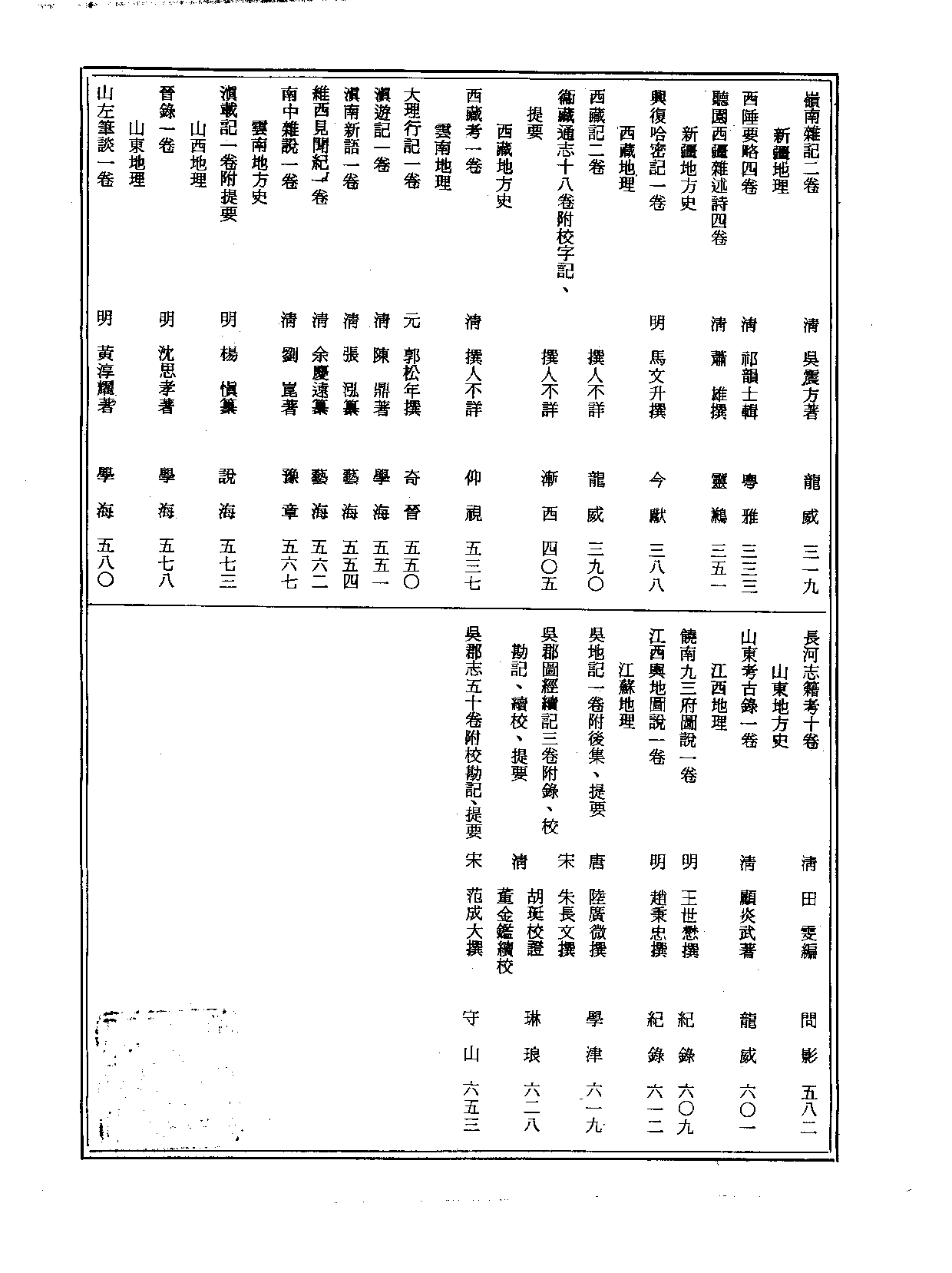 丛书集成新编.第094册.史地类.pdf 第3页