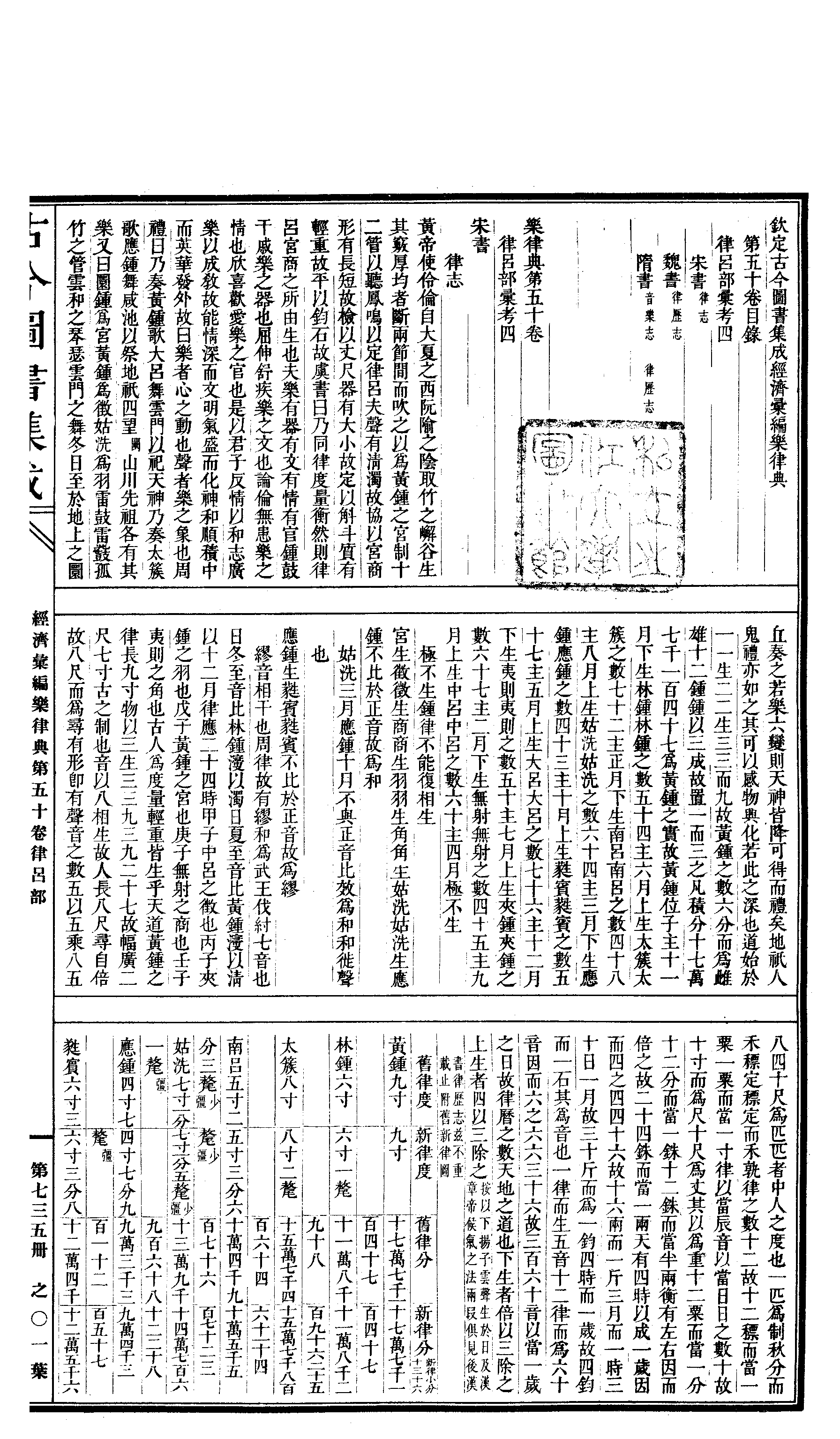 735 古今图书集成·经济汇编·乐律典·卷五十～.pdf 第2页