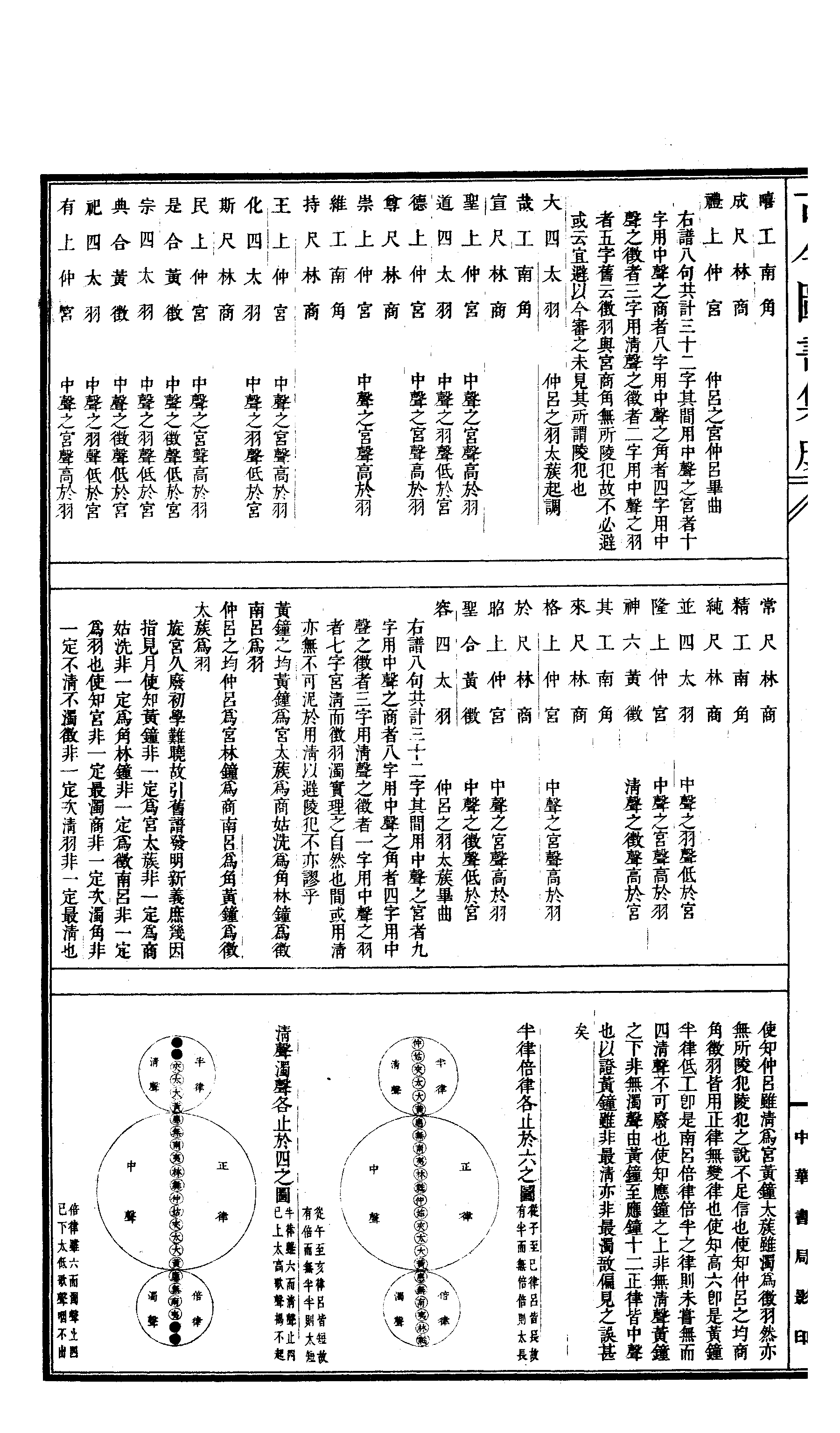 737 古今图书集成·经济汇编·乐律典·卷七十八.pdf 第5页