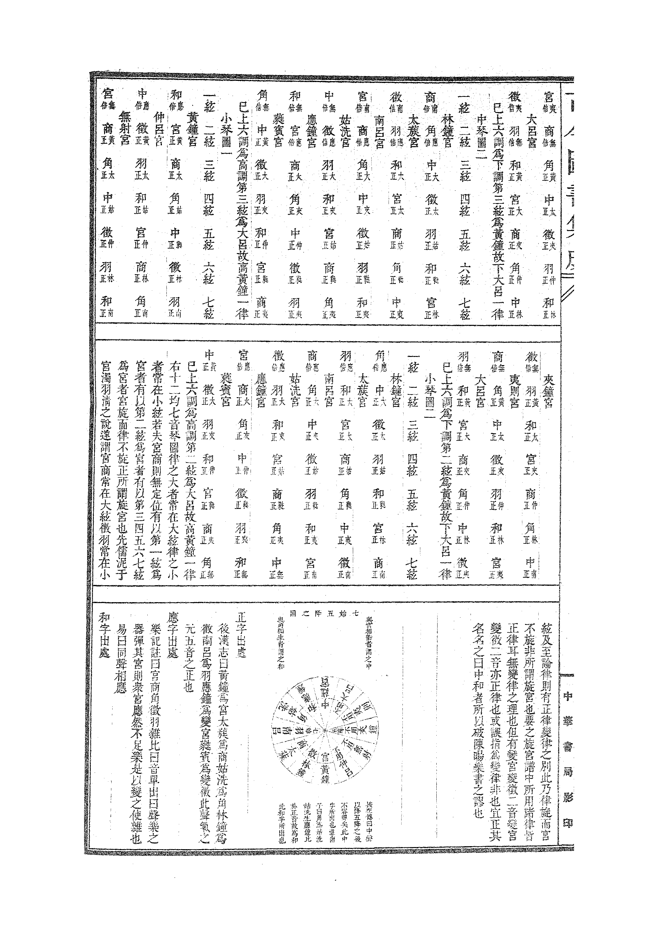 739 古今图书集成·经济汇编·乐律典·卷一百六.pdf 第3页