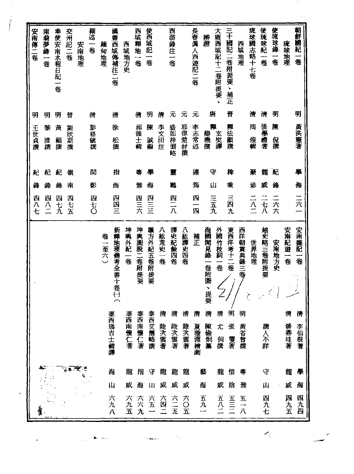 丛书集成新编.第097册.史地类.pdf 第3页