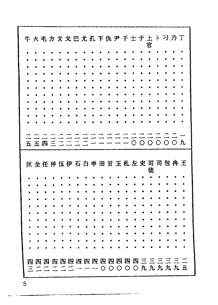 清代硃卷集成  （2）.pdf 第5页