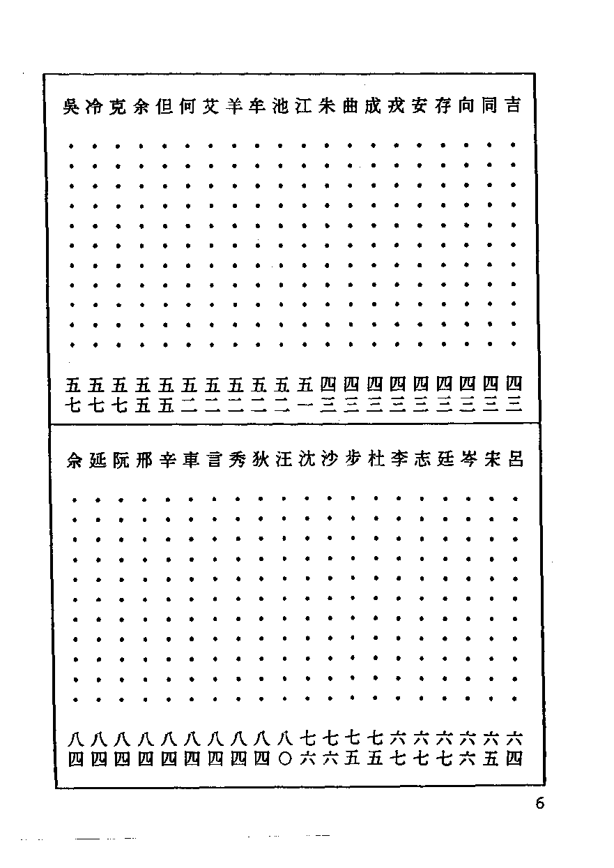 清代硃卷集成  （2）.pdf 第6页