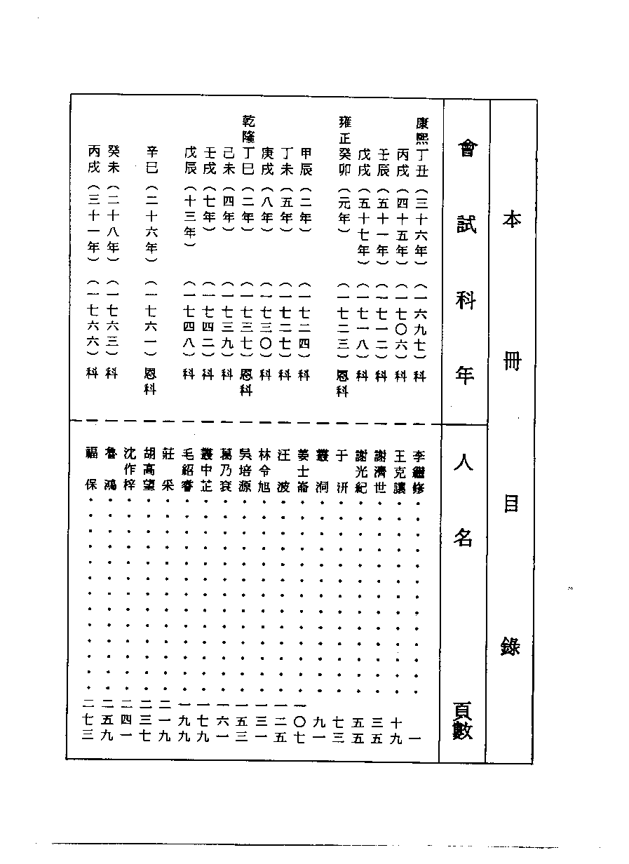 清代硃卷集成  （3）.pdf 第1页