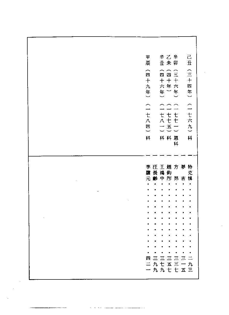 清代硃卷集成  （3）.pdf 第2页