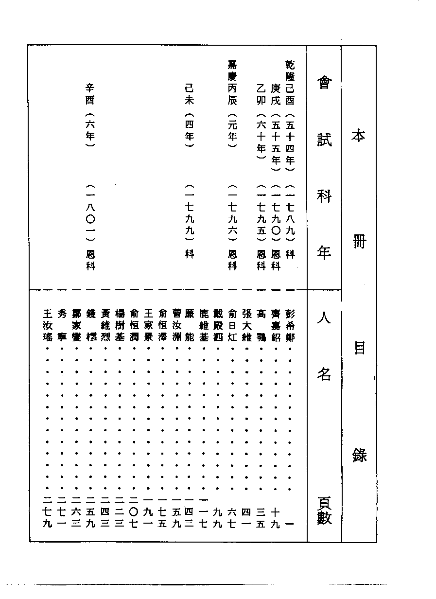 清代硃卷集成  （4）.pdf 第1页