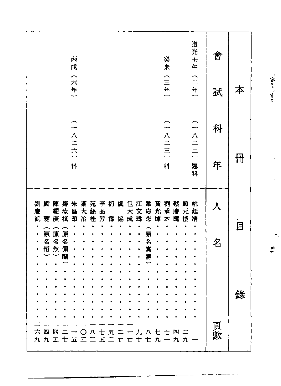 清代硃卷集成  （7）.pdf 第1页