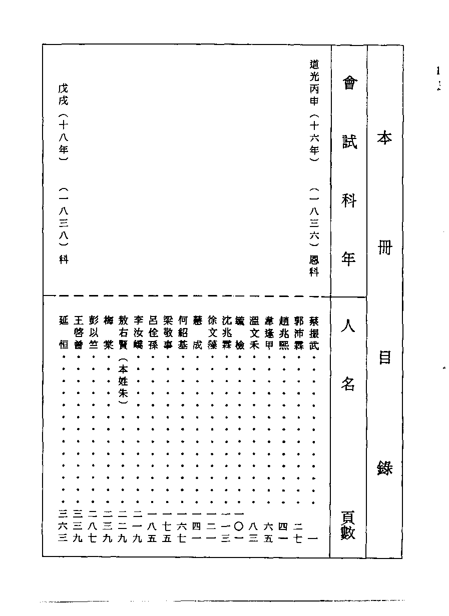 清代硃卷集成  （10）.pdf 第1页