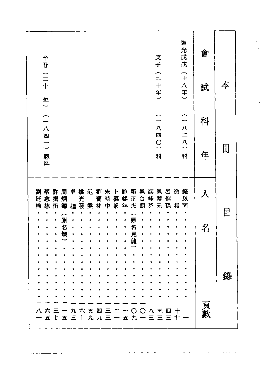 清代硃卷集成  （11）.pdf 第1页