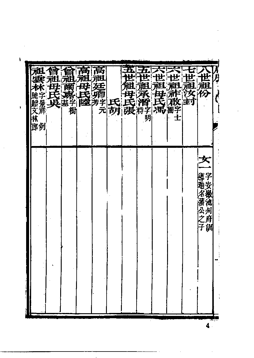 清代硃卷集成  （13）.pdf 第6页