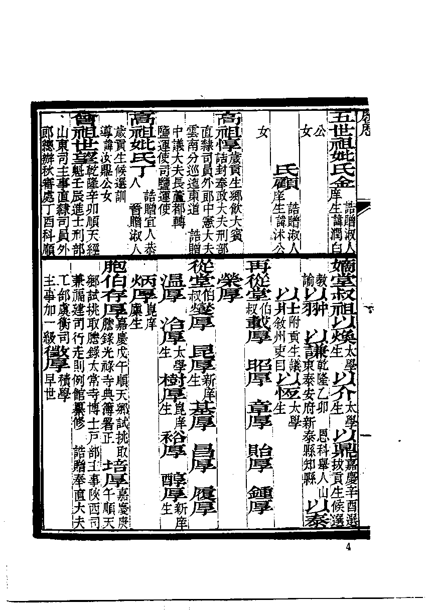 清代硃卷集成  （15）.pdf 第6页