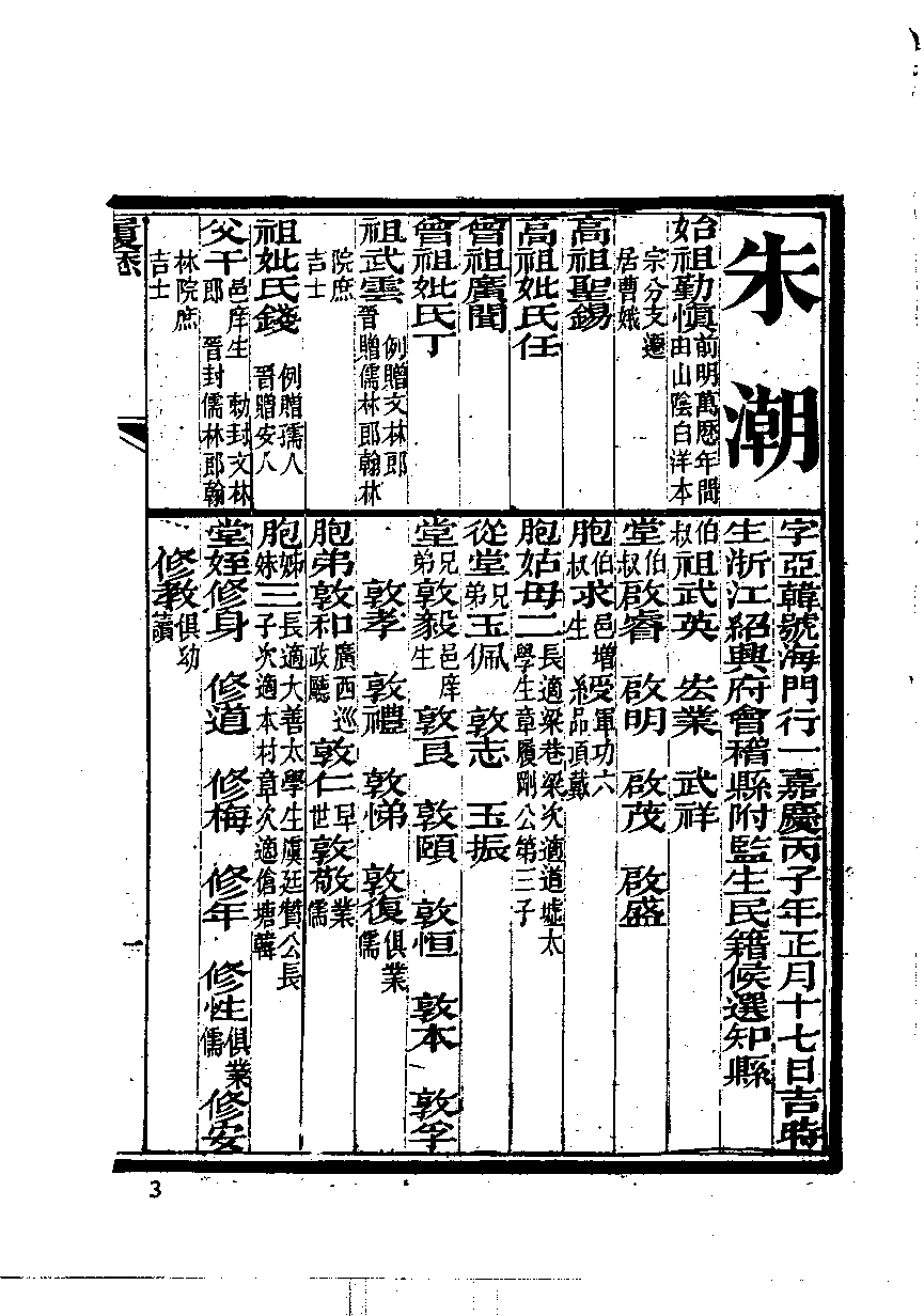 清代硃卷集成  （18）.pdf 第5页