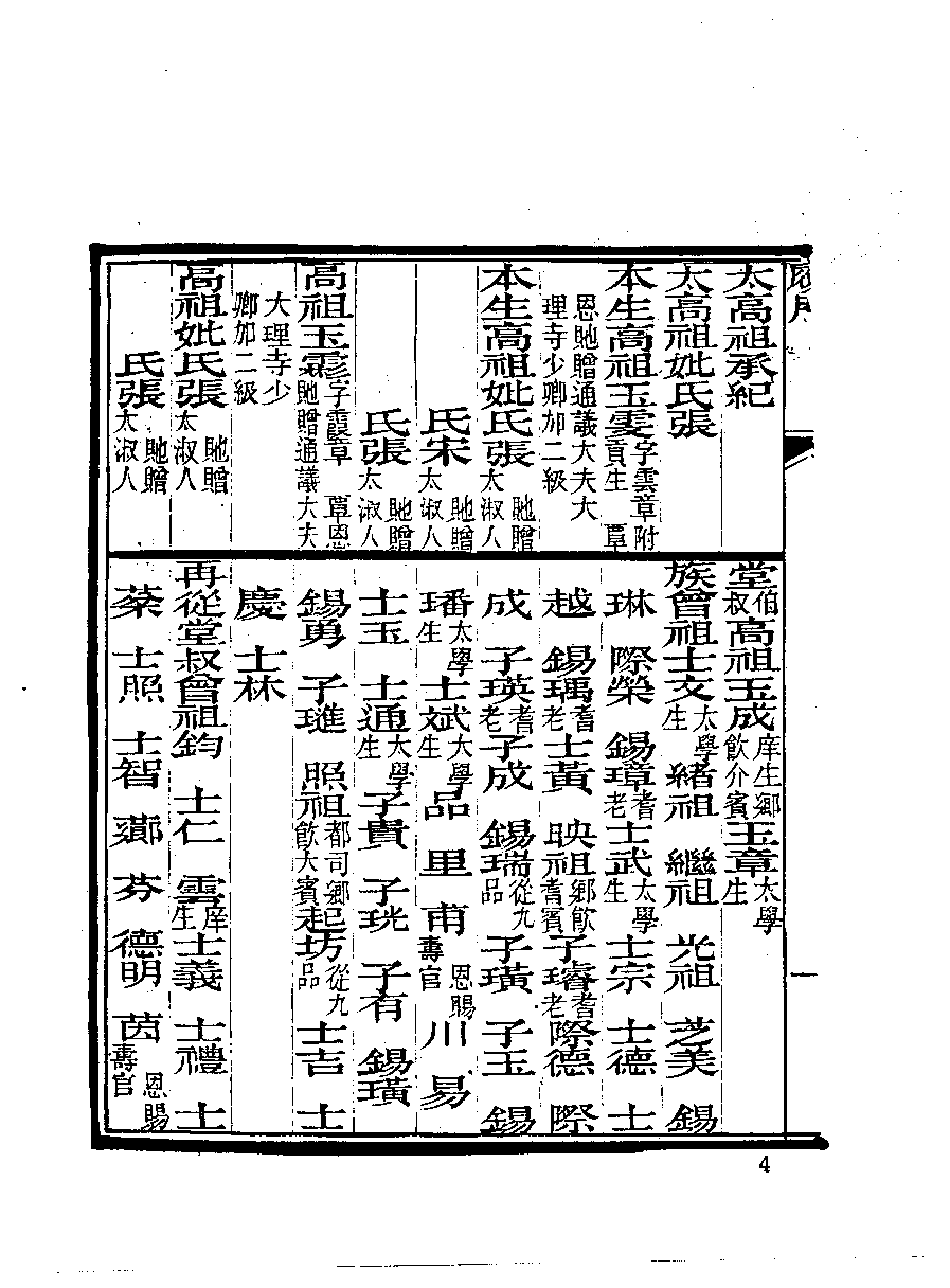 清代硃卷集成  （22）.pdf 第5页