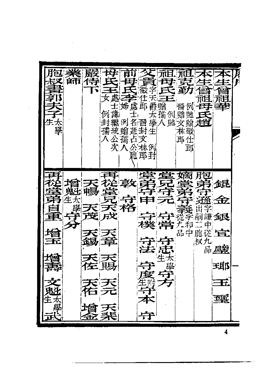 清代硃卷集成  （25）.pdf 第5页