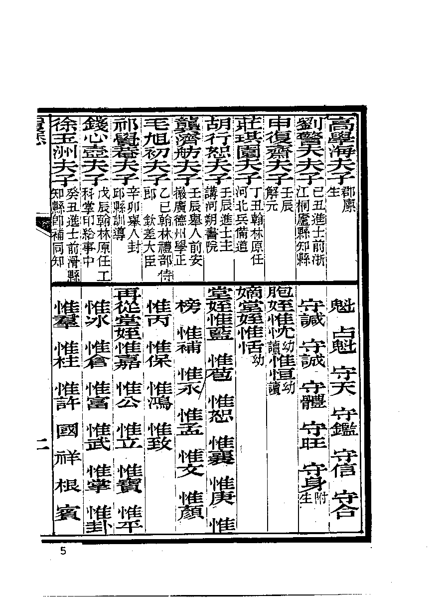 清代硃卷集成  （25）.pdf 第6页