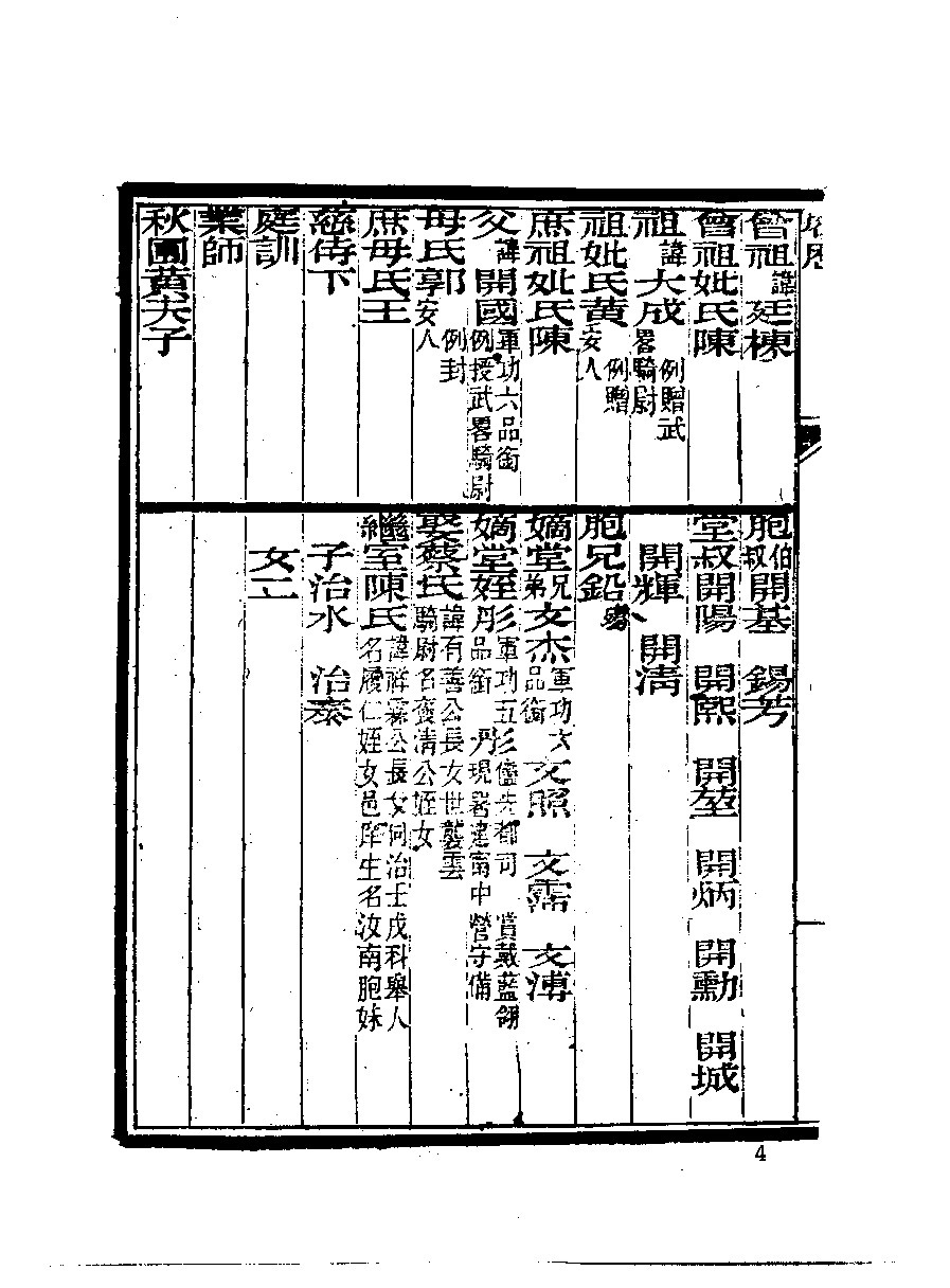 清代硃卷集成  （30）.pdf 第6页