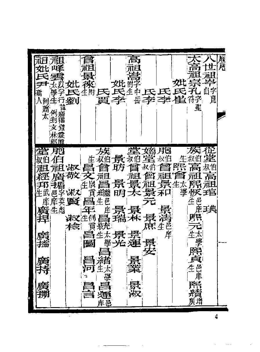 清代硃卷集成  （36）.pdf 第6页