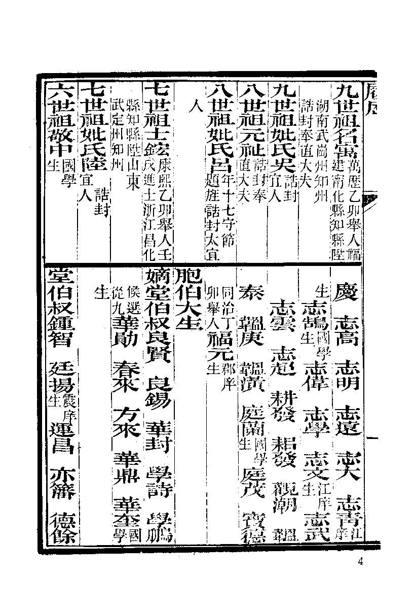 清代硃卷集成  （41）.pdf 第6页