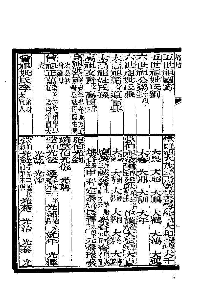 清代硃卷集成  （42）.pdf 第6页