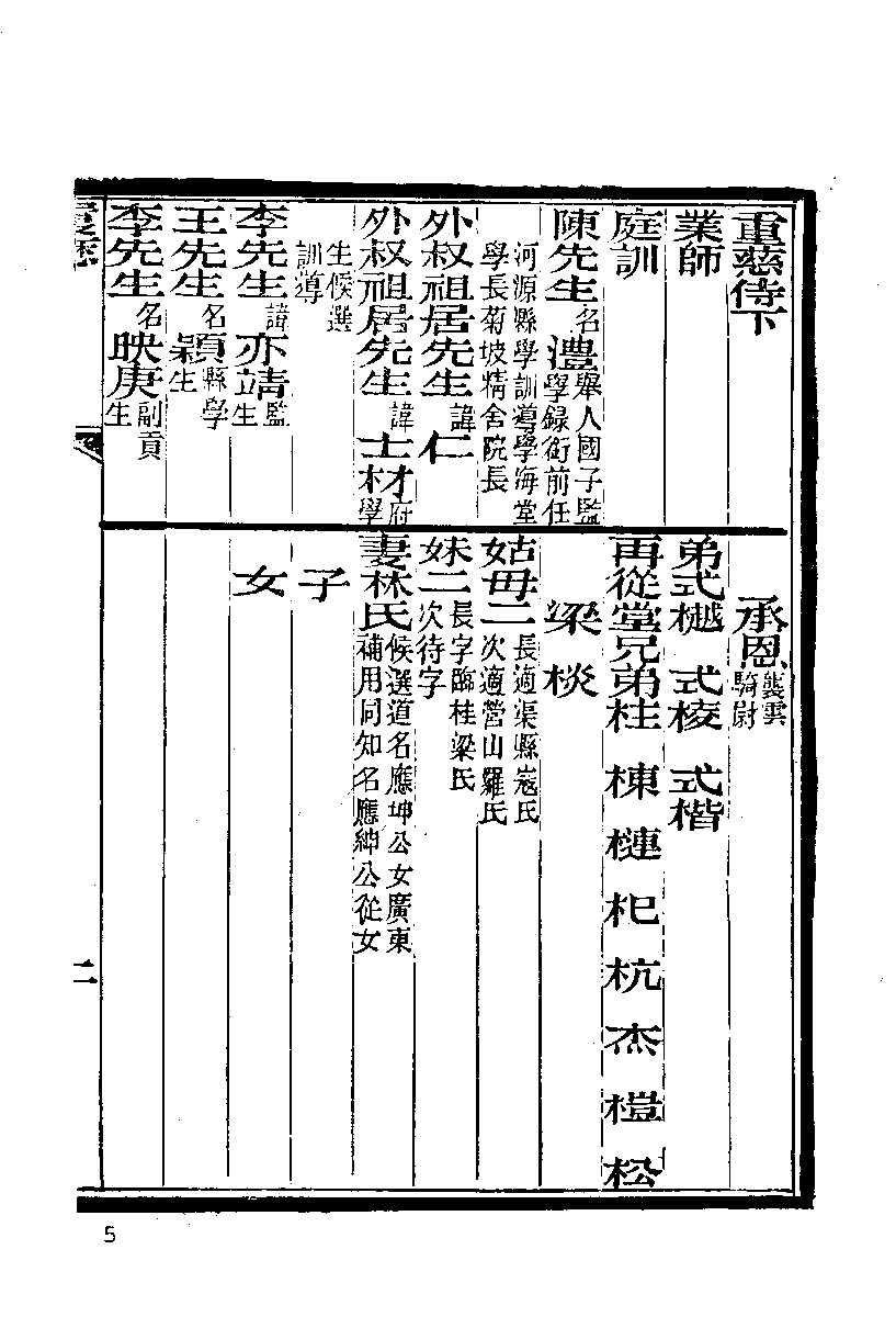 清代硃卷集成  （46）.pdf 第6页