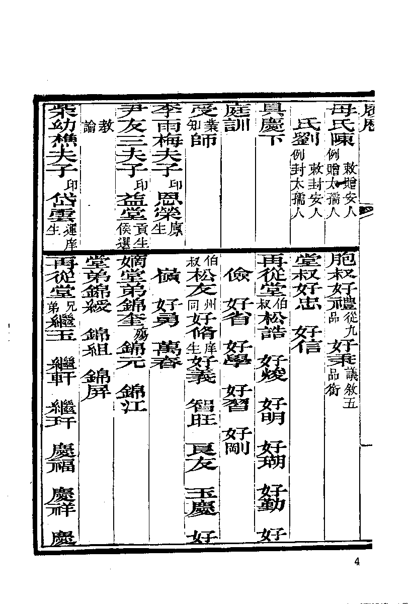 清代硃卷集成  （48）.pdf 第6页