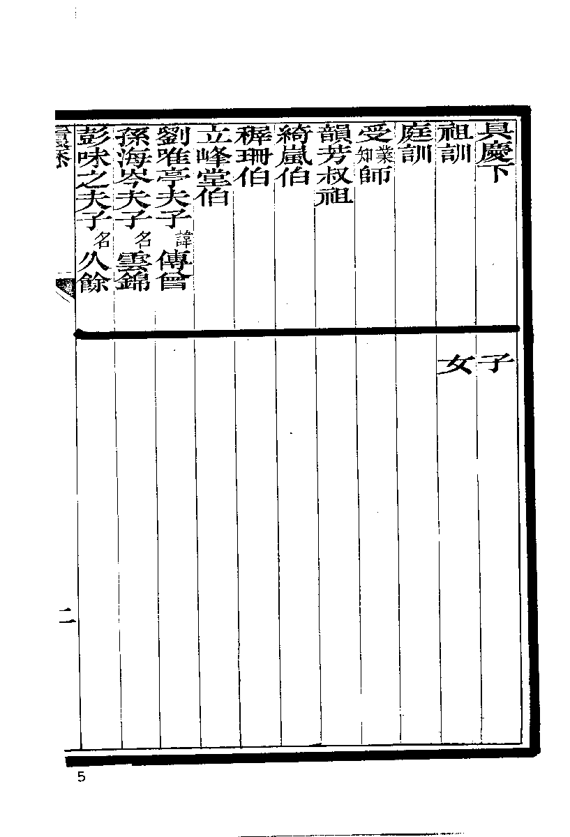 清代硃卷集成  （52）.pdf 第6页