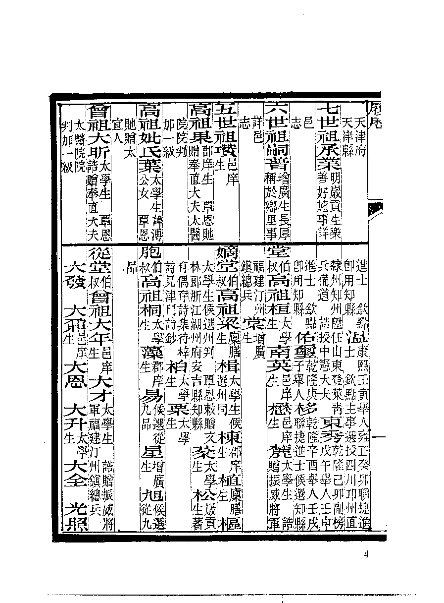 清代硃卷集成  （78）.pdf 第5页