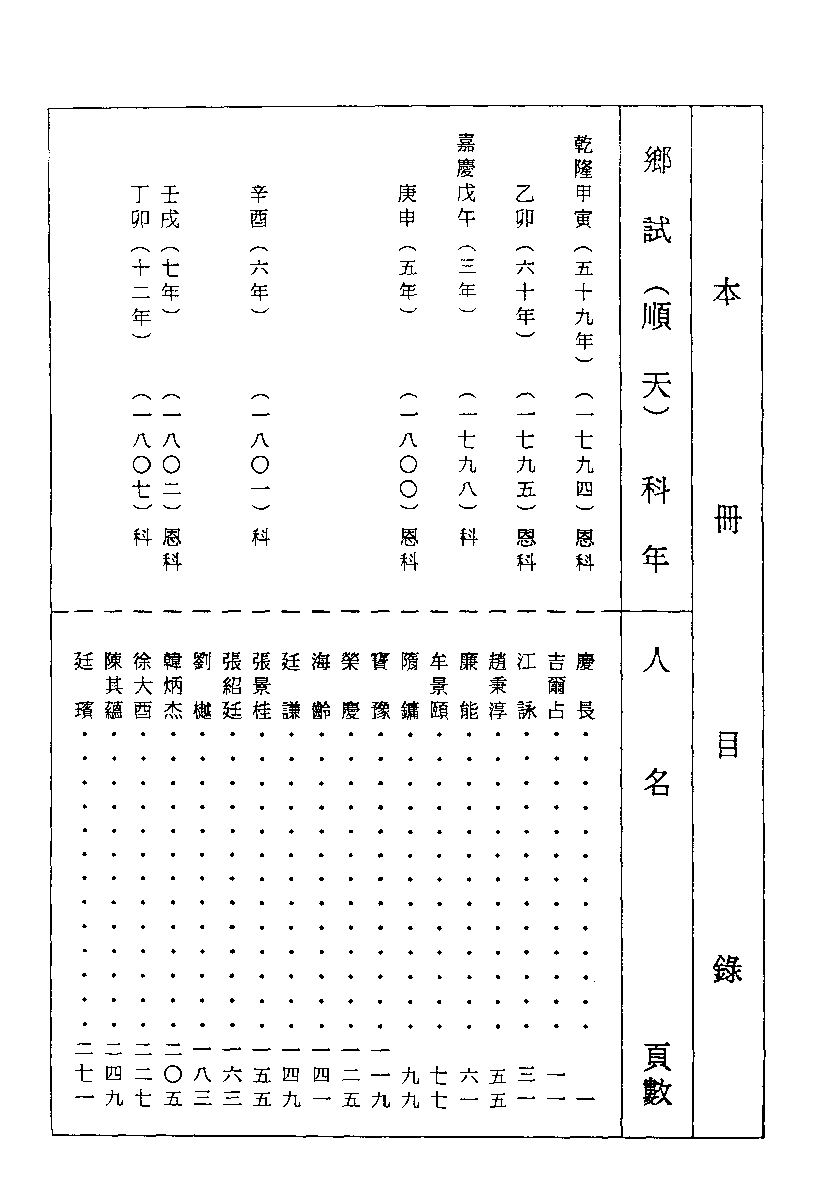 清代硃卷集成  （93）.pdf 第1页