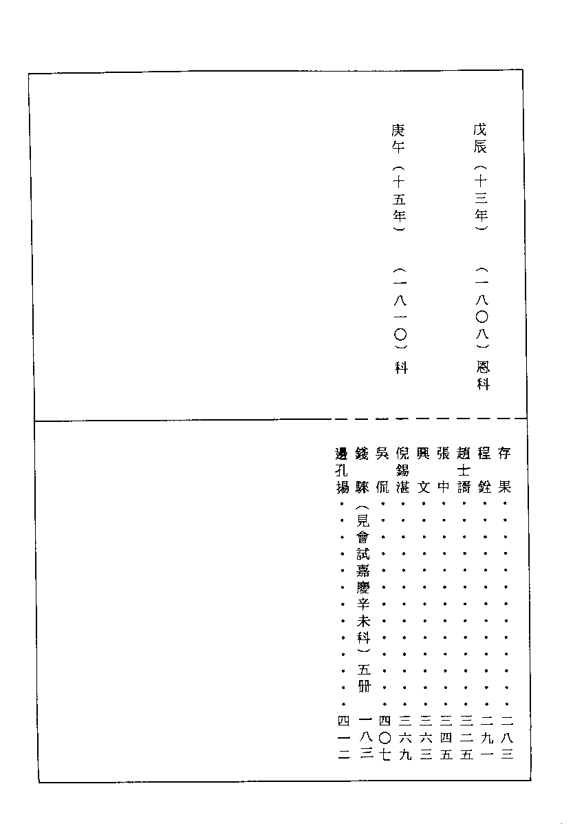 清代硃卷集成  （93）.pdf 第2页