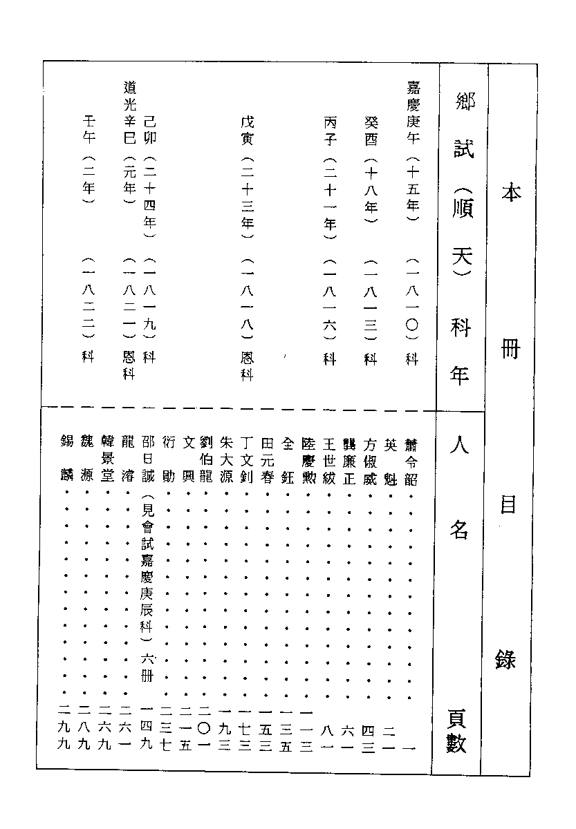 清代硃卷集成  （94）.pdf 第1页