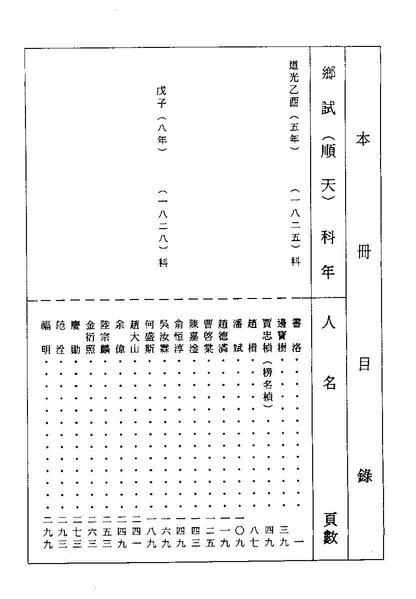 清代硃卷集成  （95）.pdf 第1页