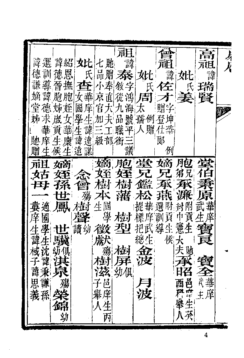 清代硃卷集成  （116）.pdf 第6页