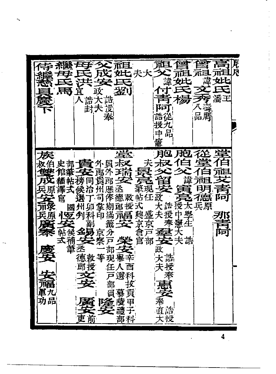 清代硃卷集成  （119）.pdf 第6页