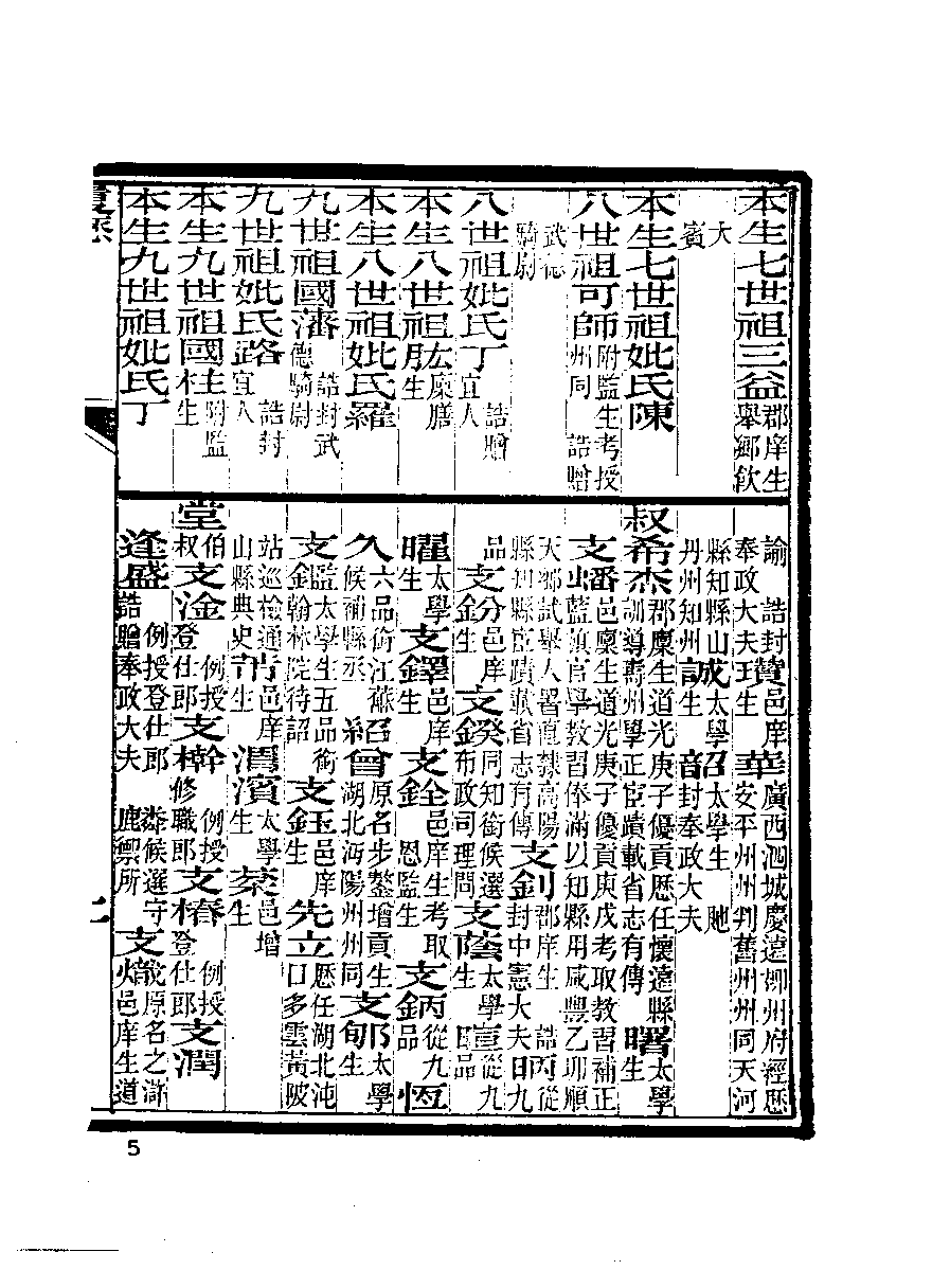 清代硃卷集成  （120）.pdf 第6页