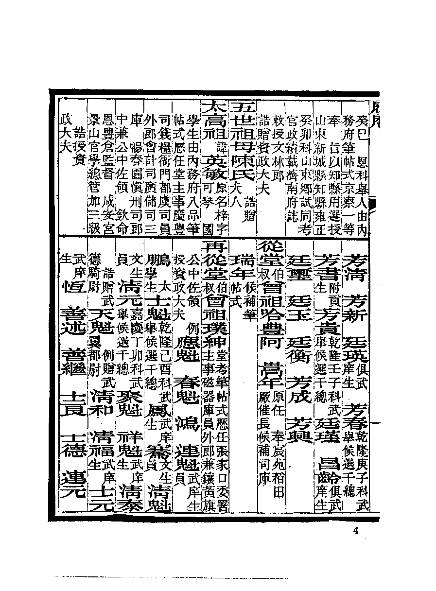 清代硃卷集成  （122).pdf 第6页