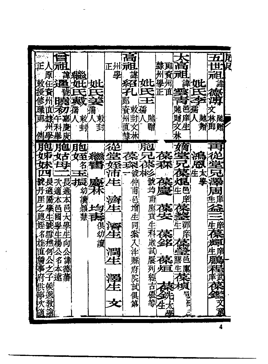 清代硃卷集成  （123).pdf 第5页