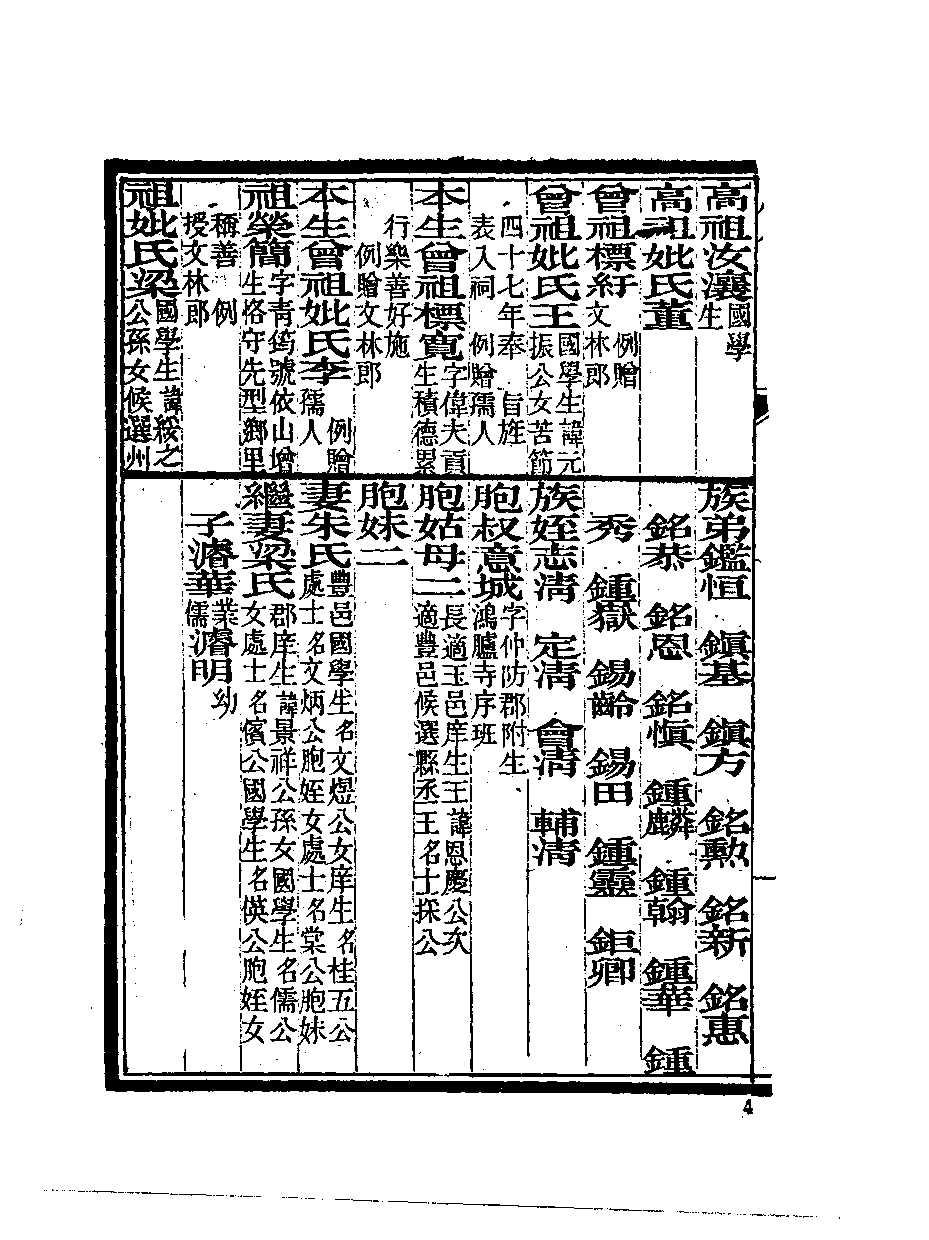 清代硃卷集成  （124).pdf 第6页