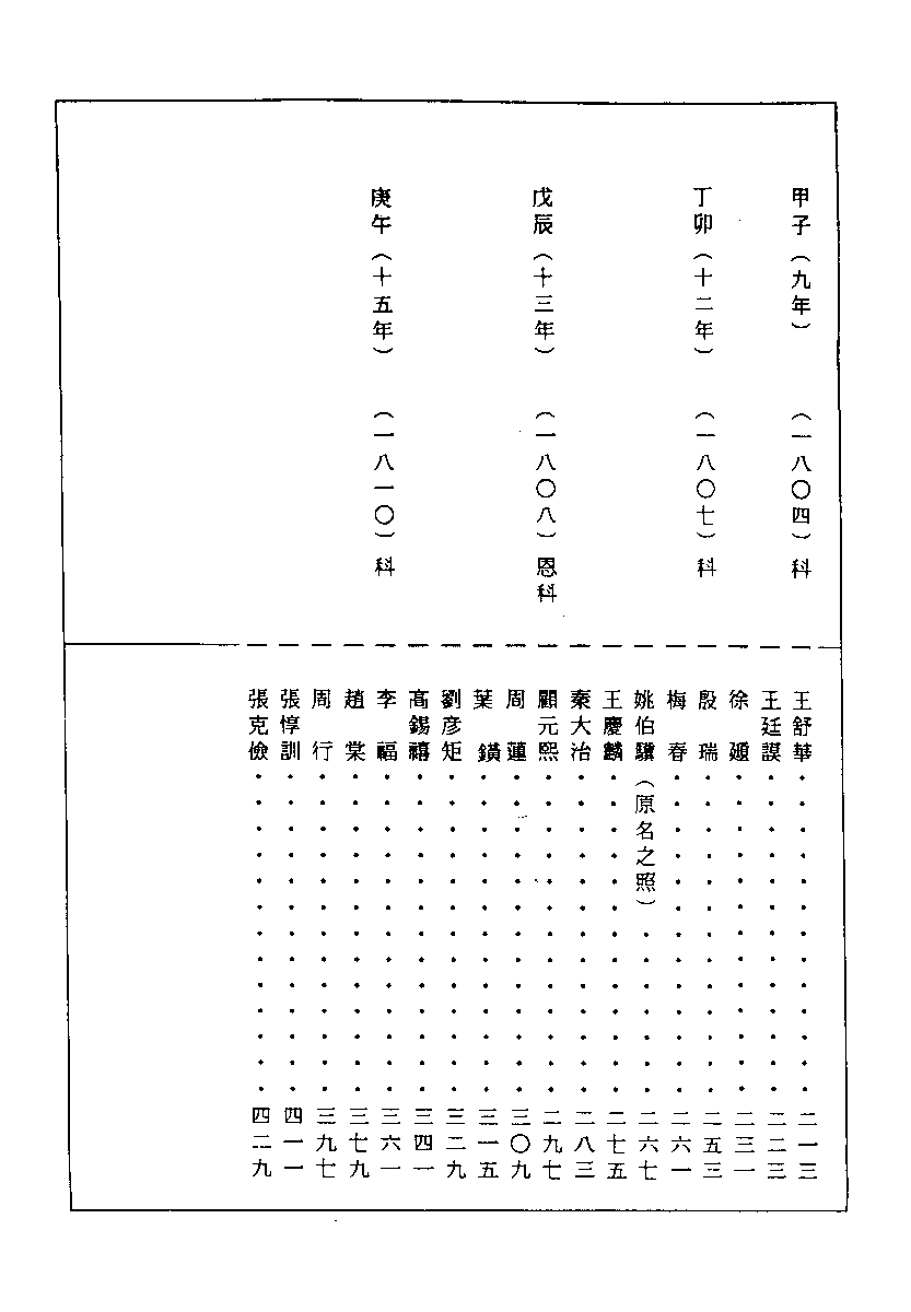 清代硃卷集成  （131).pdf 第2页