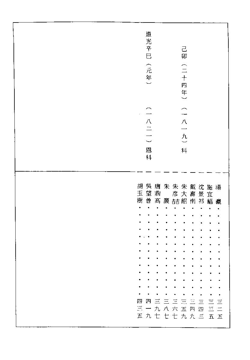 清代硃卷集成  （132).pdf 第2页