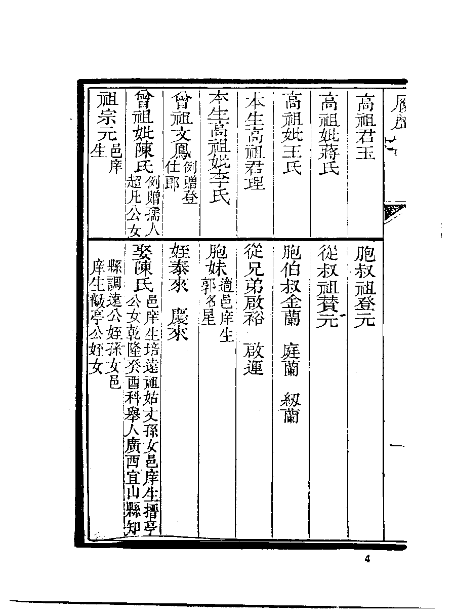 清代硃卷集成  （136).pdf 第6页