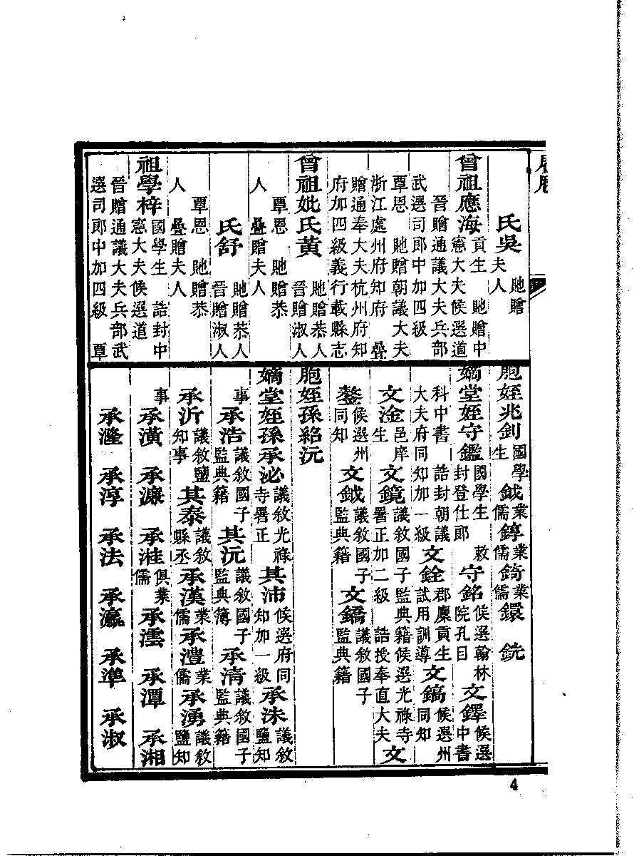 清代硃卷集成  （140）.pdf 第6页