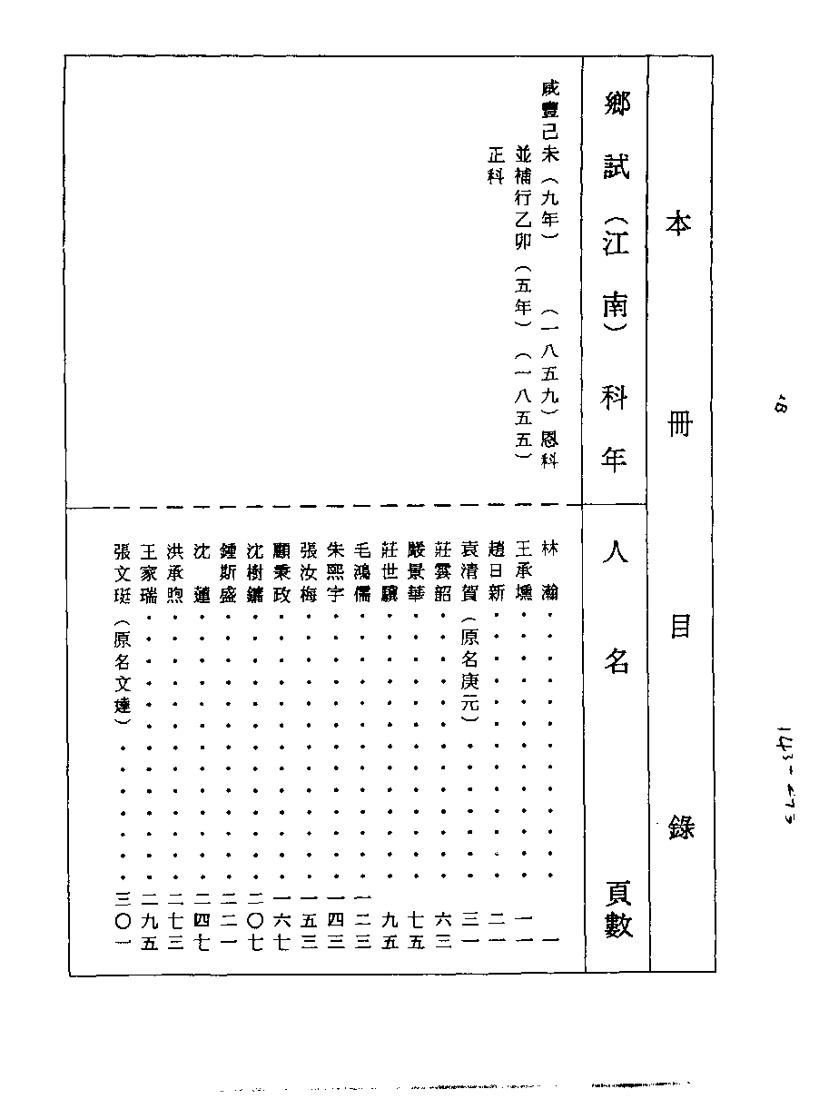 清代硃卷集成  （143）.pdf 第1页