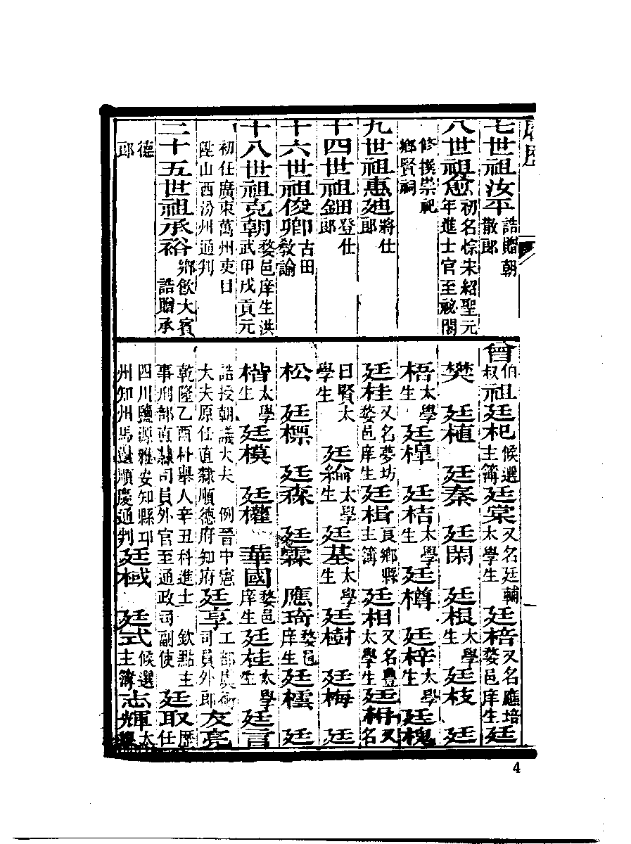 清代硃卷集成  （144）.pdf 第6页