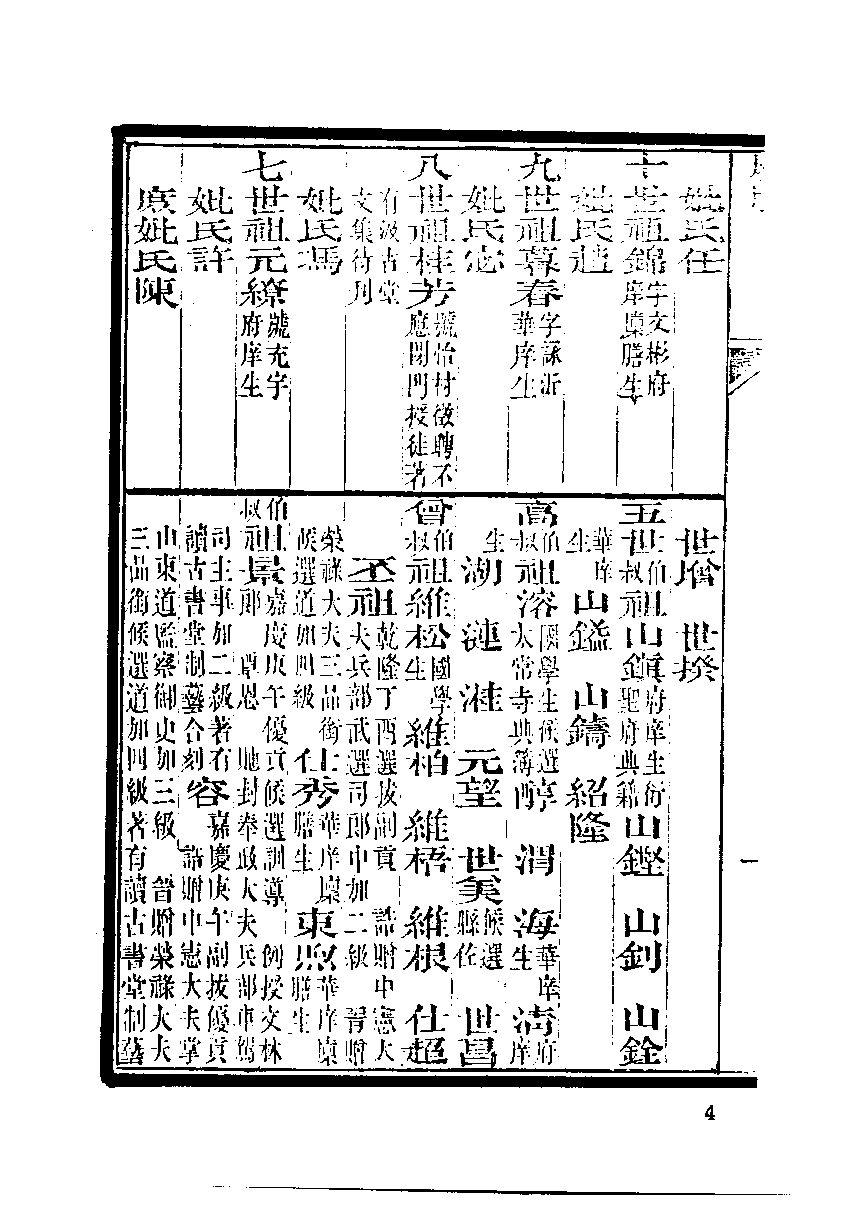 清代硃卷集成  （167）.pdf 第5页