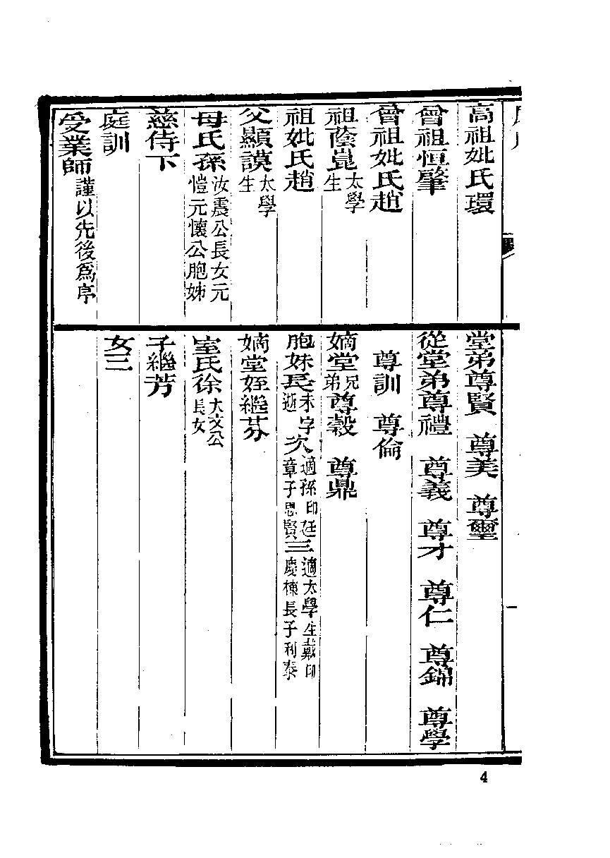 清代硃卷集成  （178）.pdf 第5页