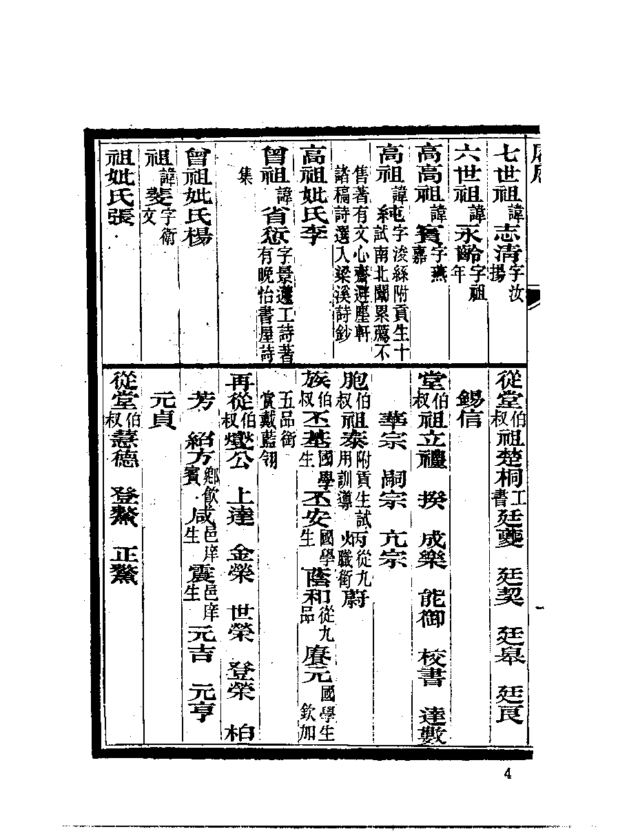 清代硃卷集成  （181）.pdf 第5页